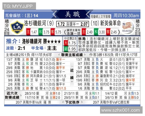 洛城银河与科罗拉多的激烈对决揭示了西部赛区的争夺战新动态